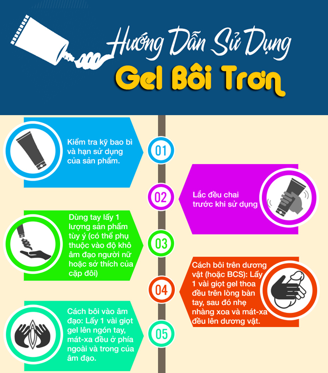 huong-dan-su-dung-gel-boi-tron cách dùng gel bôi trơn